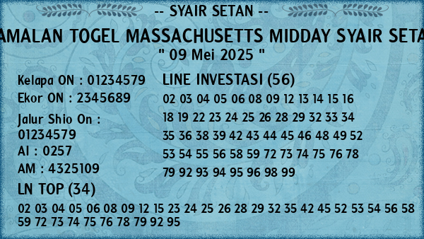 Prediksi Massachusetts Midday