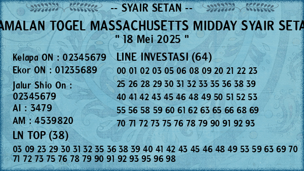 Prediksi Massachusetts Midday