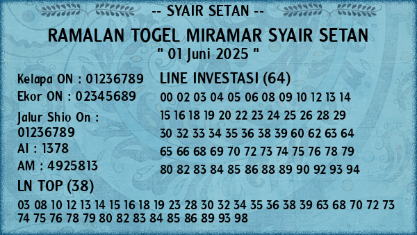Prediksi Miramar