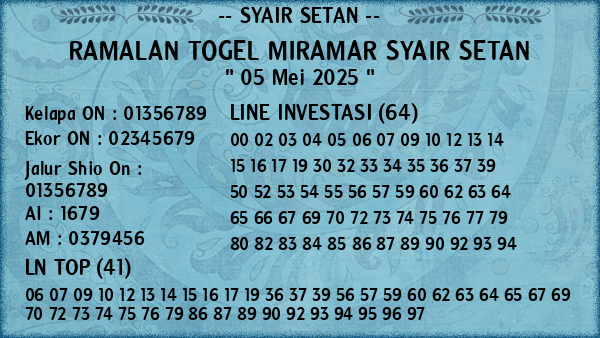 Prediksi Miramar