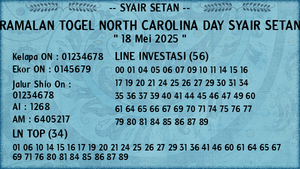 Prediksi North Carolina Day