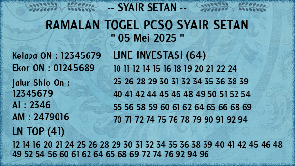 Prediksi Pcso