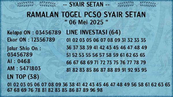 Prediksi Pcso