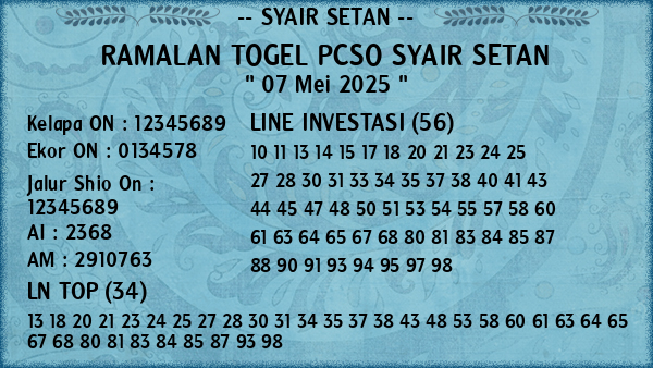 Prediksi Pcso