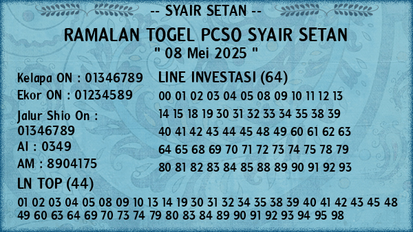 Prediksi Pcso