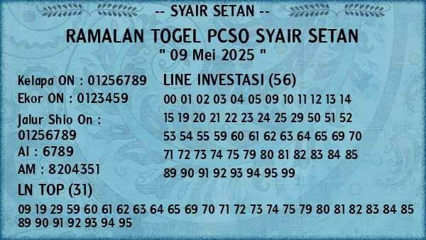 Prediksi Pcso