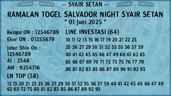 Prediksi Salvador Night