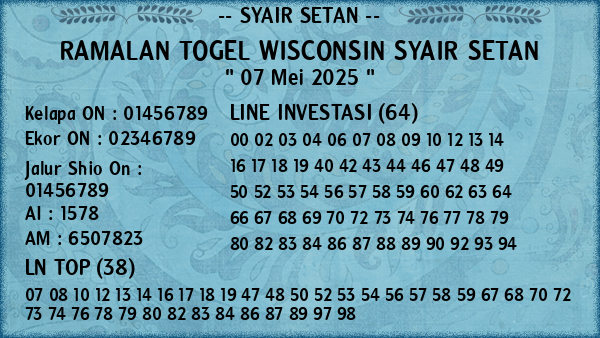 Prediksi Wisconsin