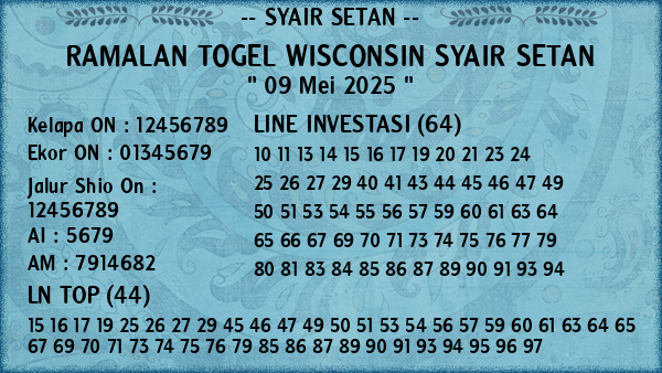 Prediksi Wisconsin