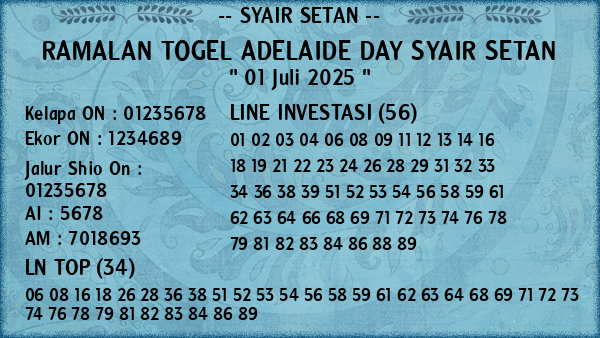 Prediksi Adelaide Day