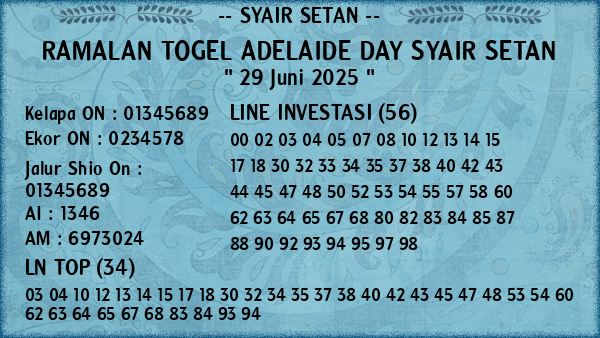 Prediksi Adelaide Day