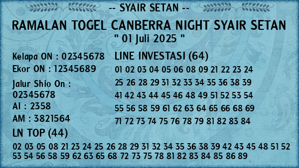 Prediksi Canberra Night