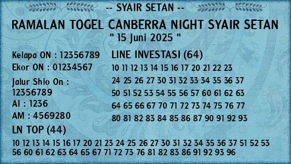 Prediksi Canberra Night