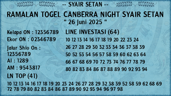 Prediksi Canberra Night