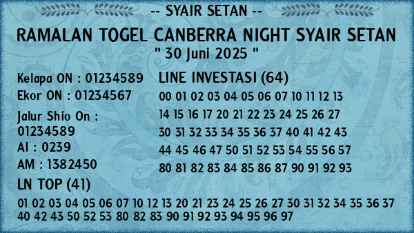Prediksi Canberra Night