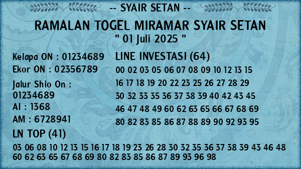 Prediksi Miramar