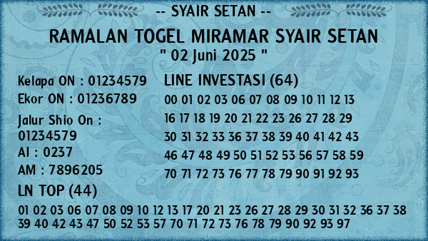 Prediksi Miramar