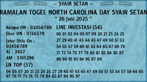 Prediksi North Carolina Day