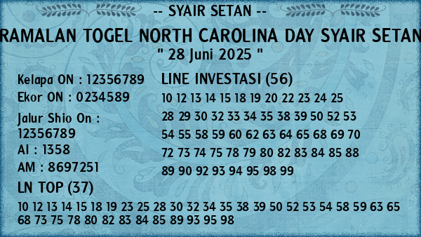 Prediksi North Carolina Day
