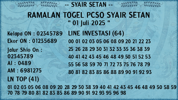 Prediksi Pcso