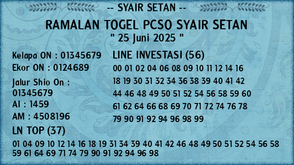 Prediksi Pcso