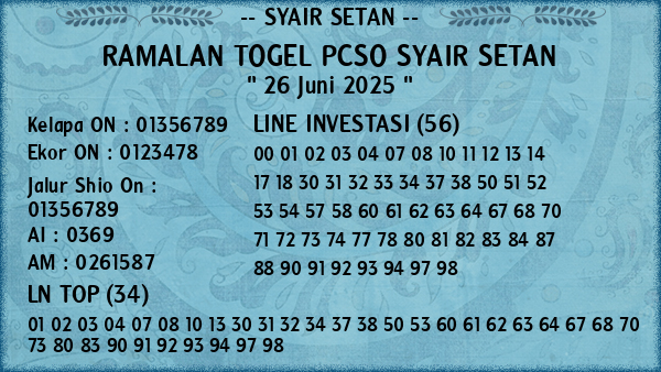 Prediksi Pcso
