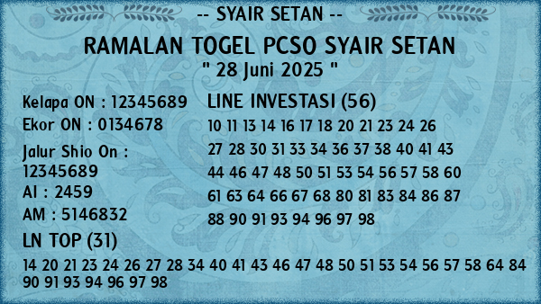Prediksi Pcso