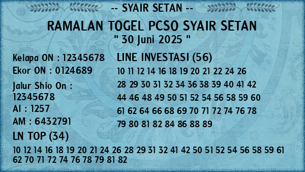 Prediksi Pcso