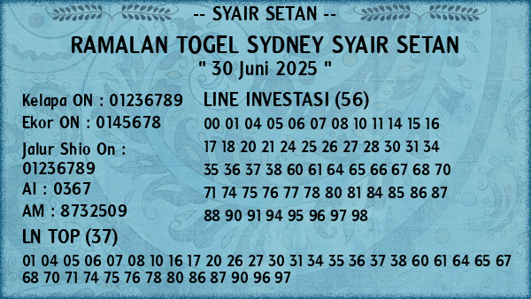Prediksi Sydney