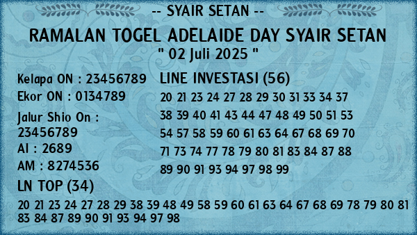 Prediksi Adelaide Day