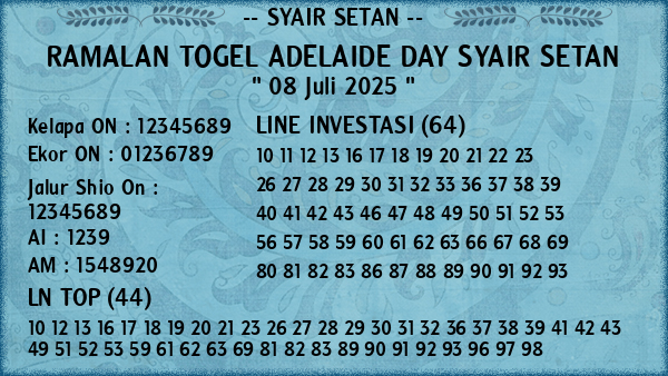 Prediksi Adelaide Day