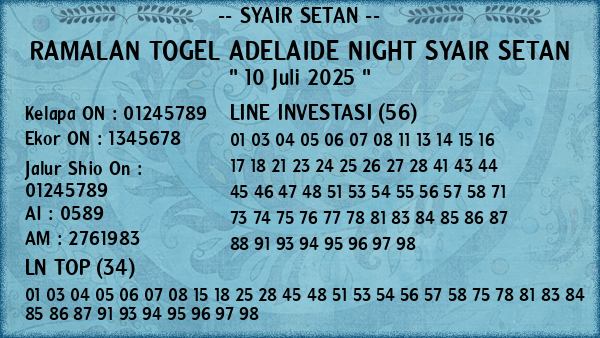 Prediksi Adelaide Night