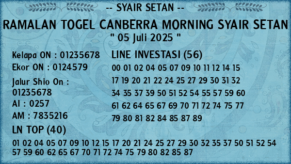 Prediksi Canberra Morning