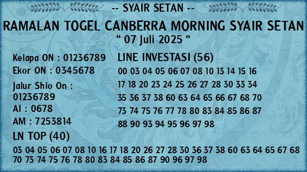 Prediksi Canberra Morning