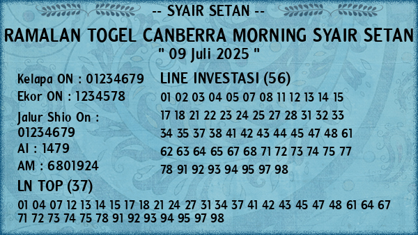 Prediksi Canberra Morning