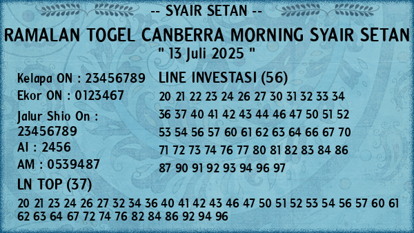 Prediksi Canberra Morning