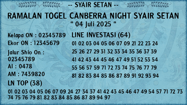Prediksi Canberra Night