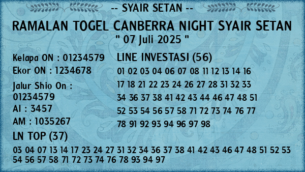 Prediksi Canberra Night