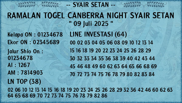 Prediksi Canberra Night