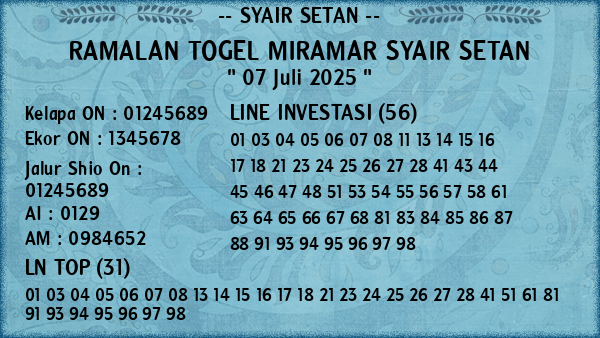 Prediksi Miramar