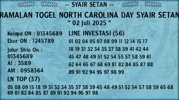 Prediksi North Carolina Day