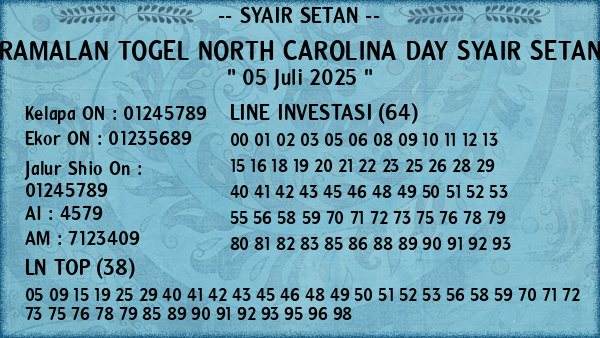 Prediksi North Carolina Day