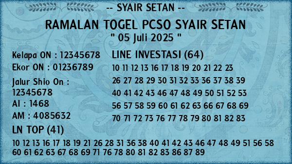 Prediksi Pcso