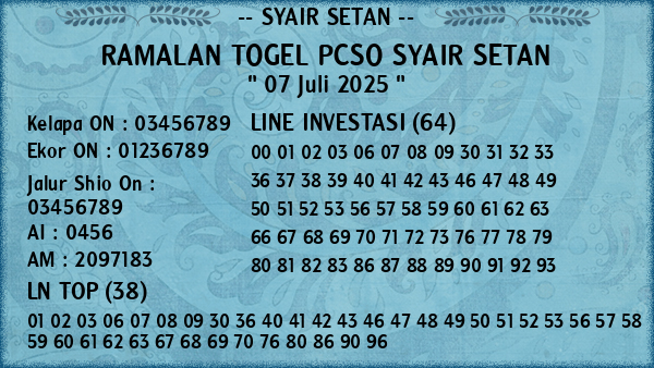 Prediksi Pcso