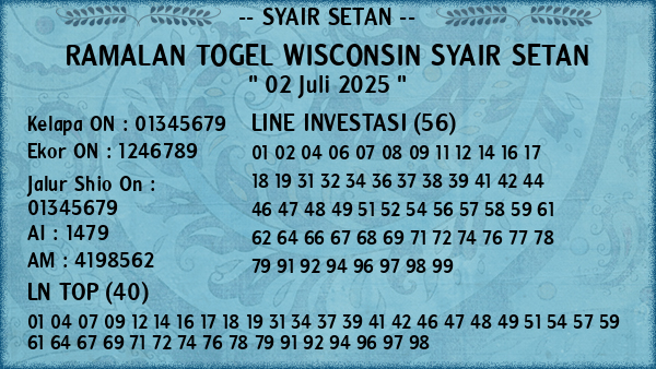 Prediksi Wisconsin