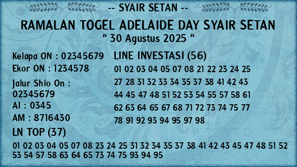 Prediksi Adelaide Day