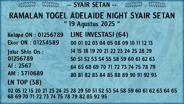 Prediksi Adelaide Night