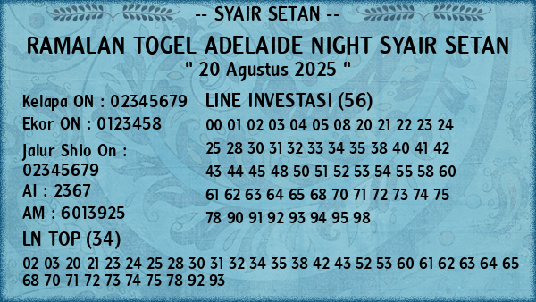 Prediksi Adelaide Night