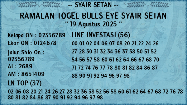 Prediksi Bulls Eye