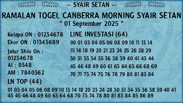 Prediksi Canberra Morning